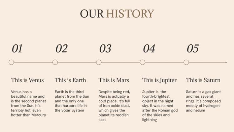 Histoire des Mayas et des Aztèques Modèles de présentation