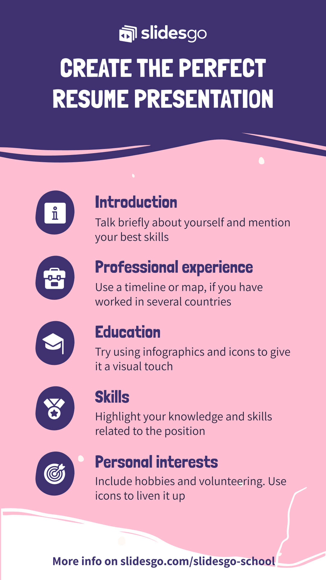 how to write poster presentation in resume