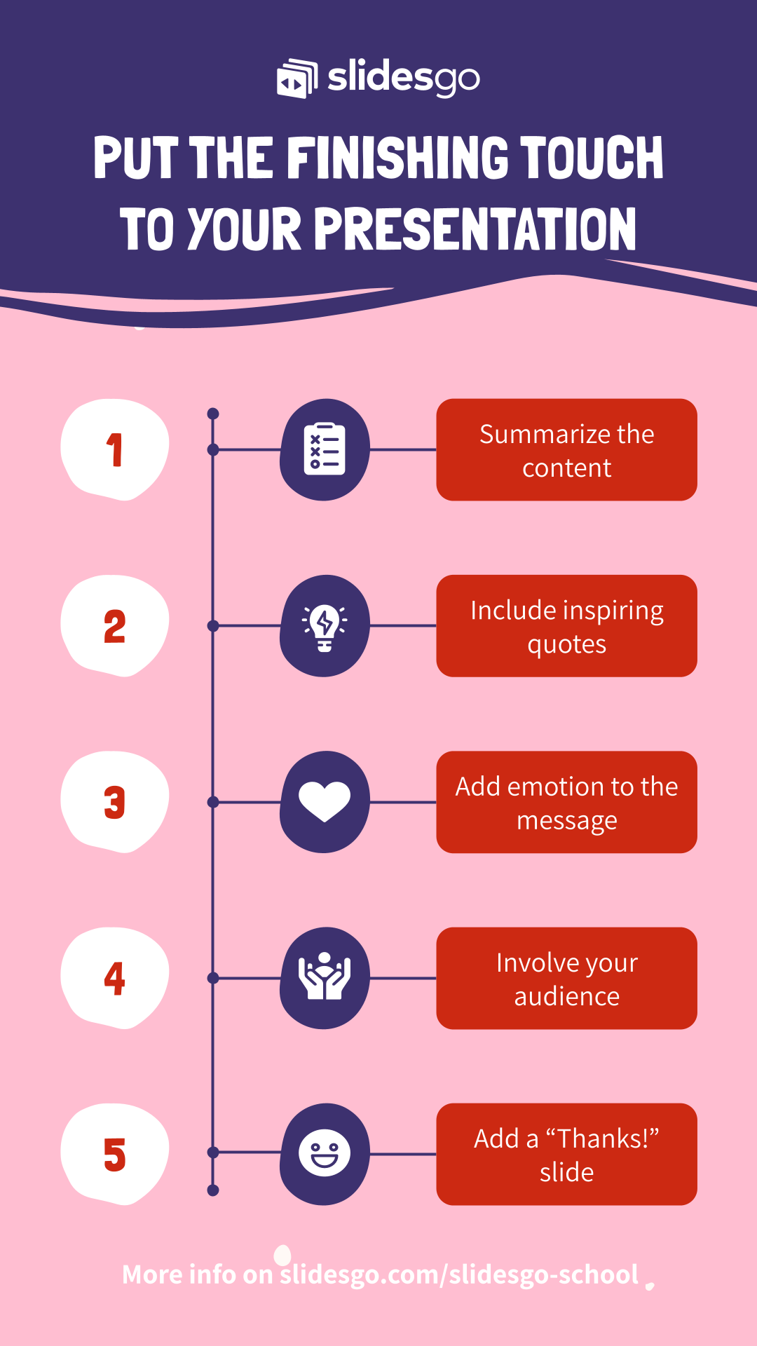 what to put at end of presentation