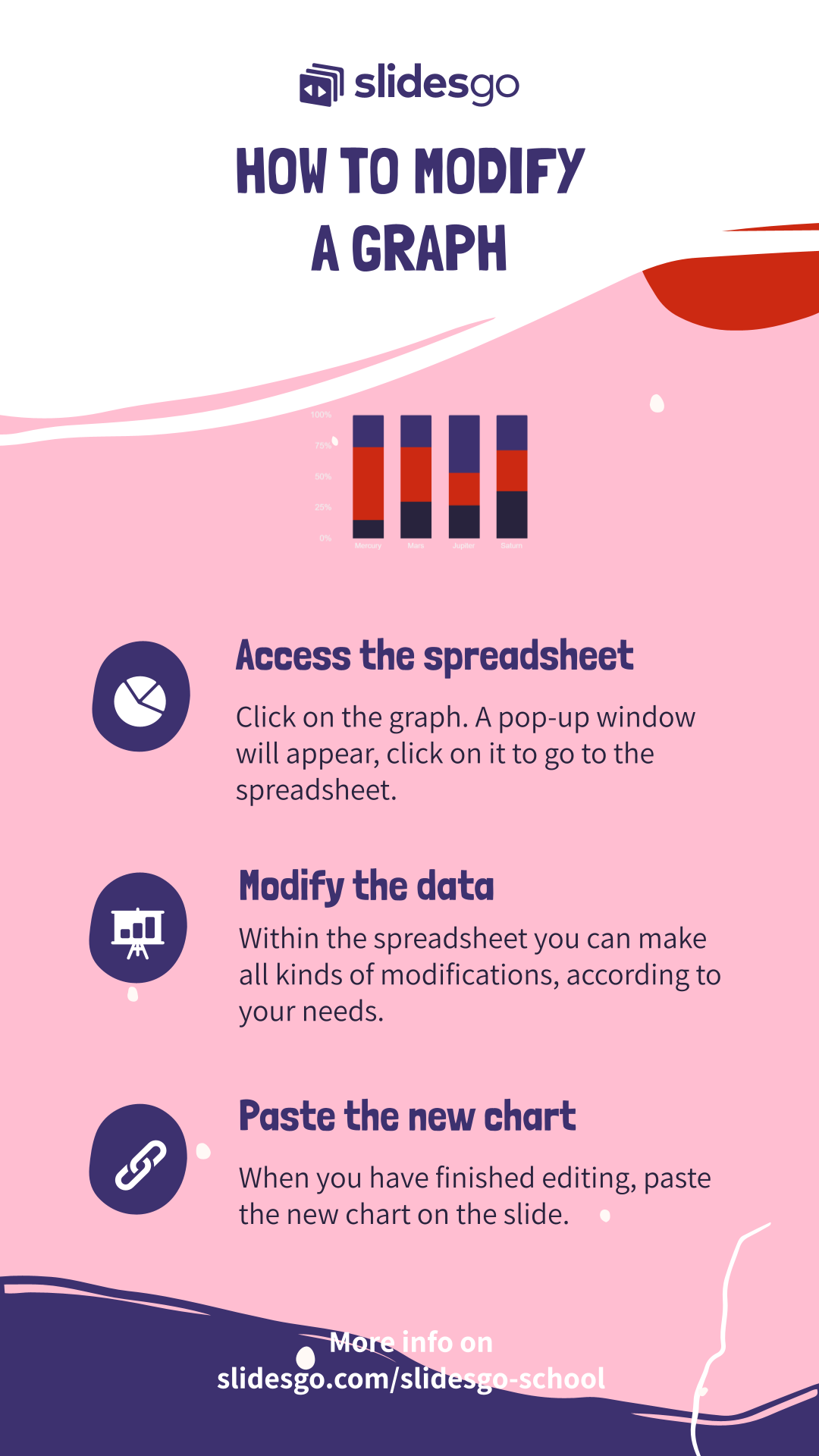 graph presentation tips