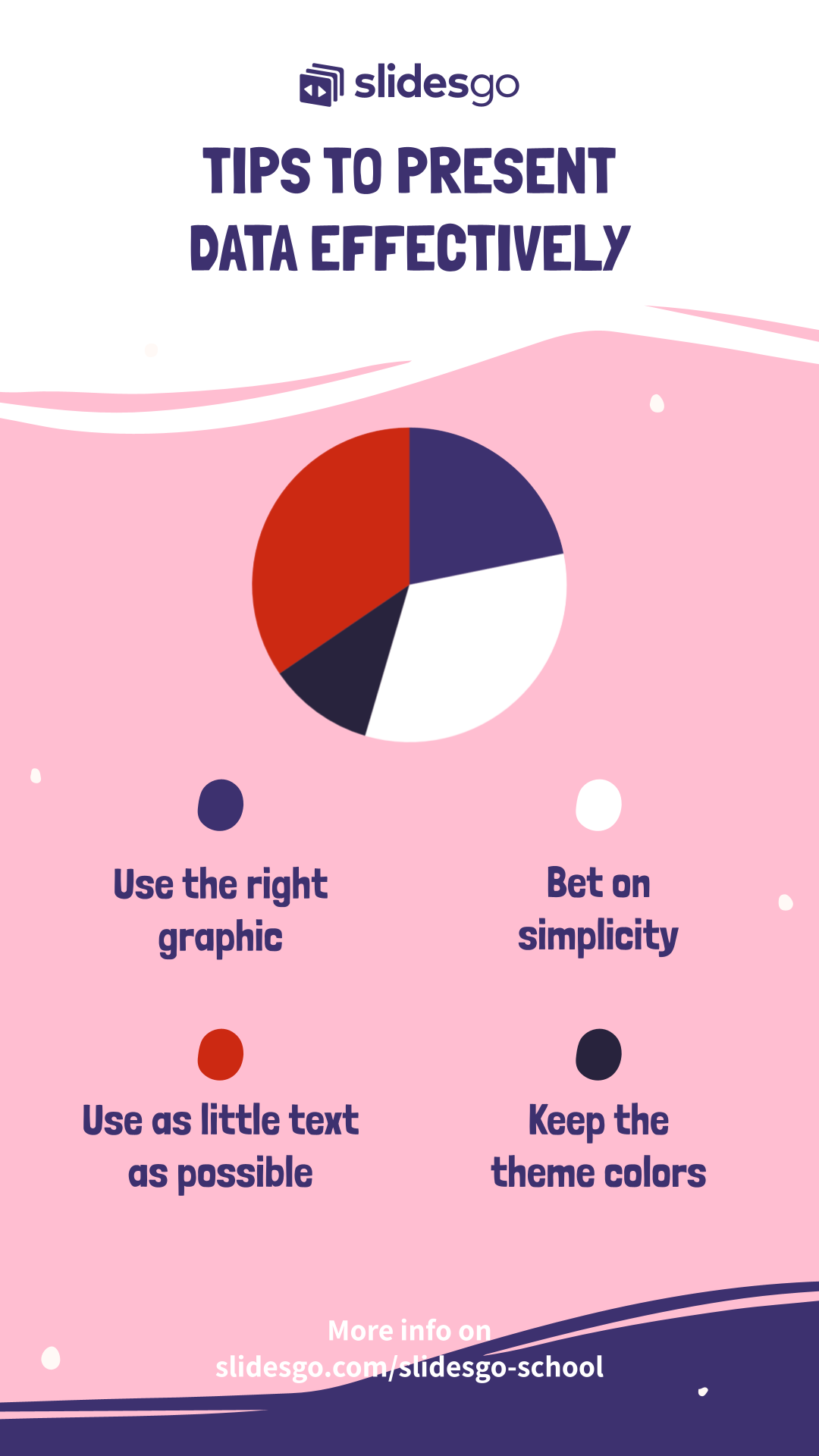 mode of data presentation