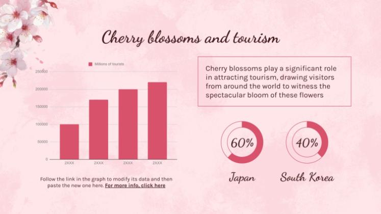Cherry Blossom Season presentation template 