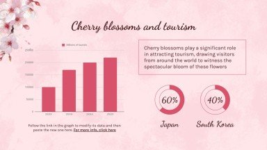 Cherry Blossom Season presentation template 