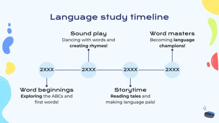스포츠 및 여가 활동 어휘 - 독일어 - 5학년 프레젠테이션 템플릿