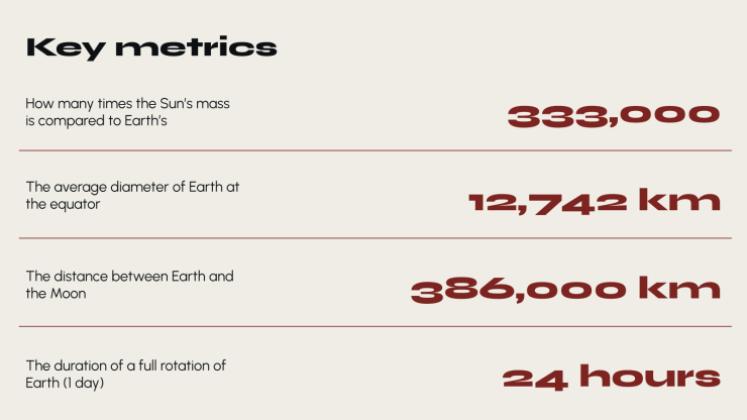Modelo de apresentação Infográfico de gênero