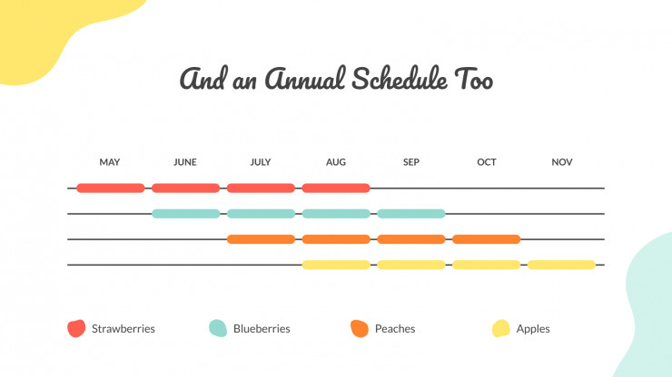 Food Pattern presentation template