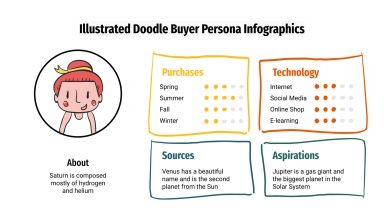 Modelo de apresentação Infográficos de perfil do comprador com rabiscos