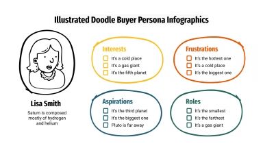 Modelo de apresentação Infográficos de perfil do comprador com rabiscos