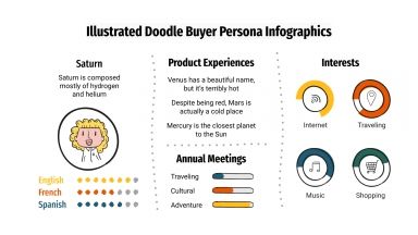 Modelo de apresentação Infográficos de perfil do comprador com rabiscos