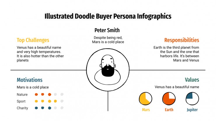 Modelo de apresentação Infográficos de perfil do comprador com rabiscos