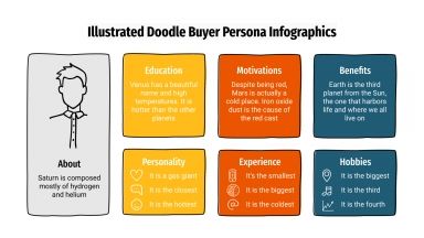 Modelo de apresentação Infográficos de perfil do comprador com rabiscos