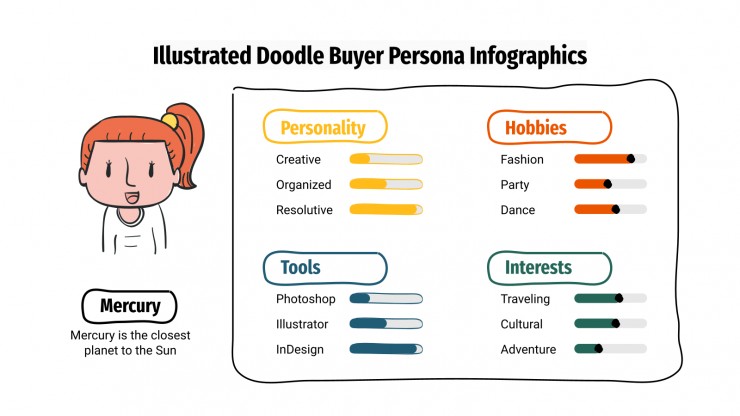 Modelo de apresentação Infográficos de perfil do comprador com rabiscos
