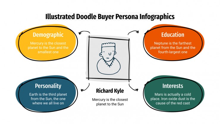 Modelo de apresentação Infográficos de perfil do comprador com rabiscos