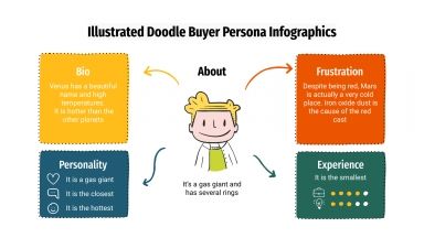 Modelo de apresentação Infográficos de perfil do comprador com rabiscos