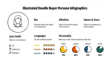 Modelo de apresentação Infográficos de perfil do comprador com rabiscos