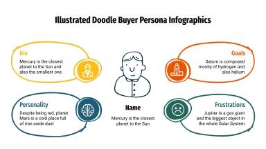 Modelo de apresentação Infográficos de perfil do comprador com rabiscos