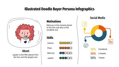Modelo de apresentação Infográficos de perfil do comprador com rabiscos