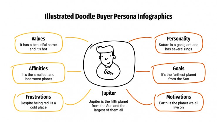 Modelo de apresentação Infográficos de perfil do comprador com rabiscos