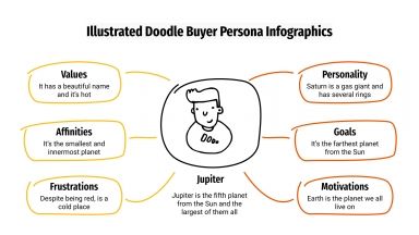 Modelo de apresentação Infográficos de perfil do comprador com rabiscos
