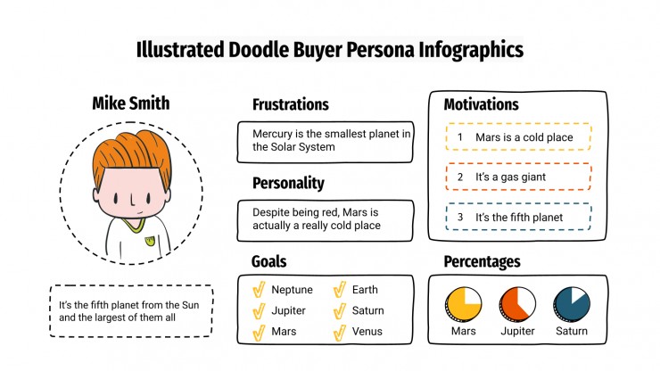 Modelo de apresentação Infográficos de perfil do comprador com rabiscos
