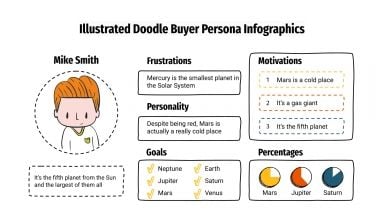 Modelo de apresentação Infográficos de perfil do comprador com rabiscos