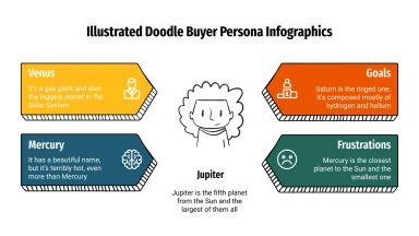 Modelo de apresentação Infográficos de perfil do comprador com rabiscos