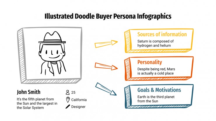 Modelo de apresentação Infográficos de perfil do comprador com rabiscos