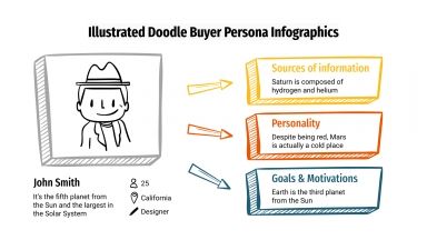 Modelo de apresentação Infográficos de perfil do comprador com rabiscos