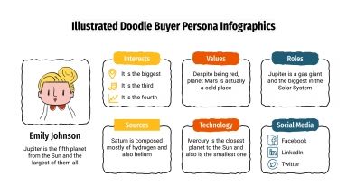 Modelo de apresentação Infográficos de perfil do comprador com rabiscos