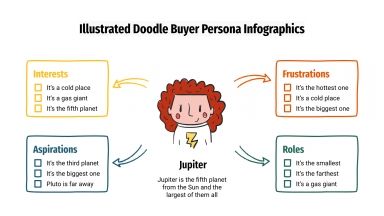 Modelo de apresentação Infográficos de perfil do comprador com rabiscos