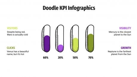 Modelo de apresentação Infográficos de KPI com rabiscos