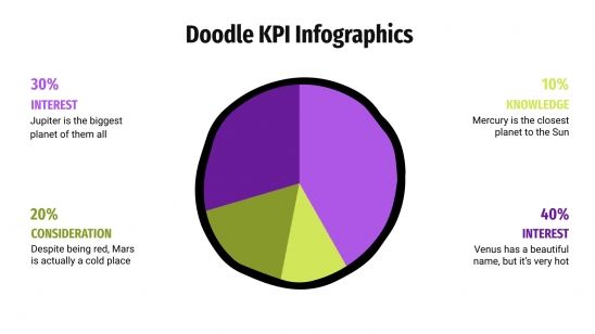 Modelo de apresentação Infográficos de KPI com rabiscos