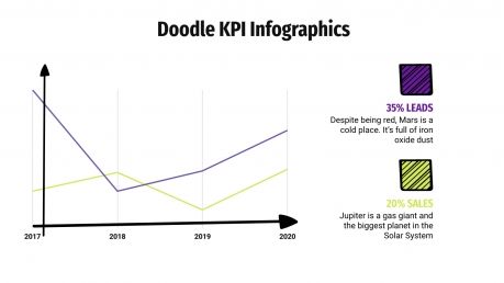 Modelo de apresentação Infográficos de KPI com rabiscos
