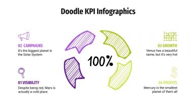 Modelo de apresentação Infográficos de KPI com rabiscos