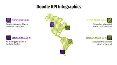 Modelo de apresentação Infográficos de KPI com rabiscos