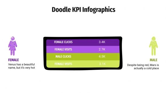 Modelo de apresentação Infográficos de KPI com rabiscos