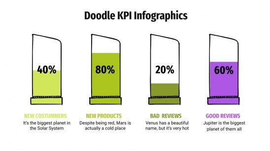 Modelo de apresentação Infográficos de KPI com rabiscos