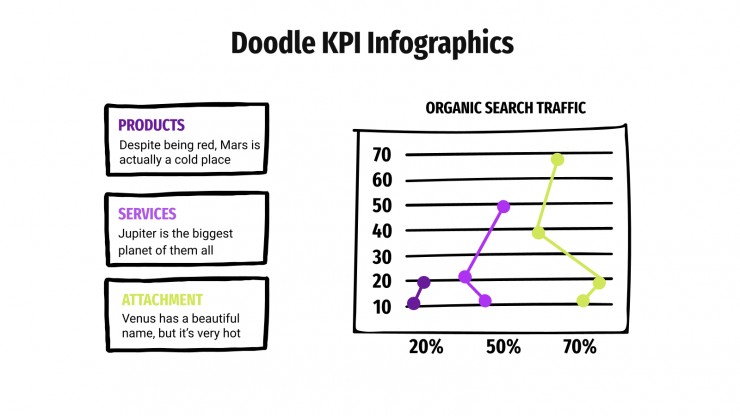 Modelo de apresentação Infográficos de KPI com rabiscos