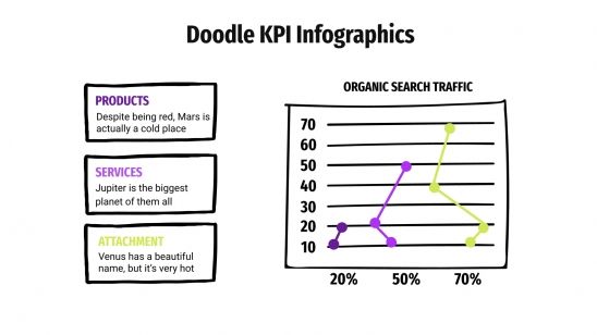 Modelo de apresentação Infográficos de KPI com rabiscos