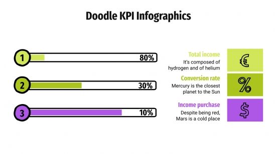 Modelo de apresentação Infográficos de KPI com rabiscos