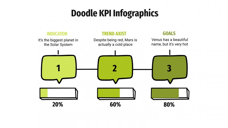 Modelo de apresentação Infográficos de KPI com rabiscos