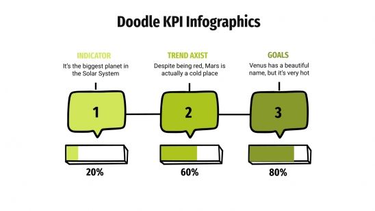 Modelo de apresentação Infográficos de KPI com rabiscos