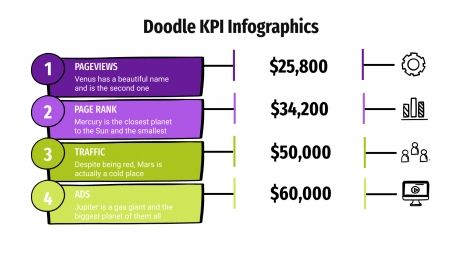 Modelo de apresentação Infográficos de KPI com rabiscos