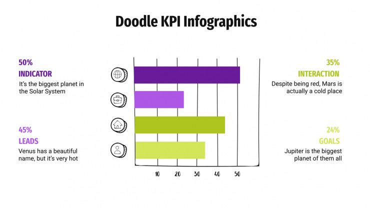 Modelo de apresentação Infográficos de KPI com rabiscos