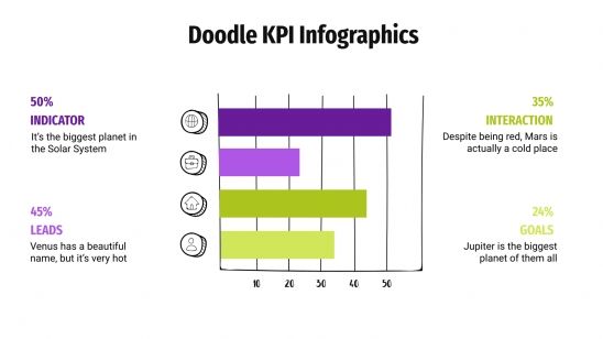 Modelo de apresentação Infográficos de KPI com rabiscos