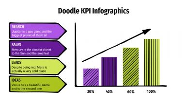 Modelo de apresentação Infográficos de KPI com rabiscos