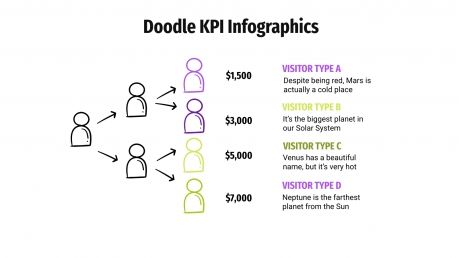 Modelo de apresentação Infográficos de KPI com rabiscos