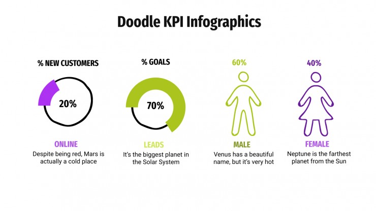 Modelo de apresentação Infográficos de KPI com rabiscos