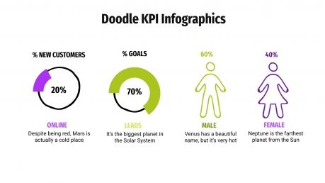 Modelo de apresentação Infográficos de KPI com rabiscos