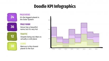 Modelo de apresentação Infográficos de KPI com rabiscos